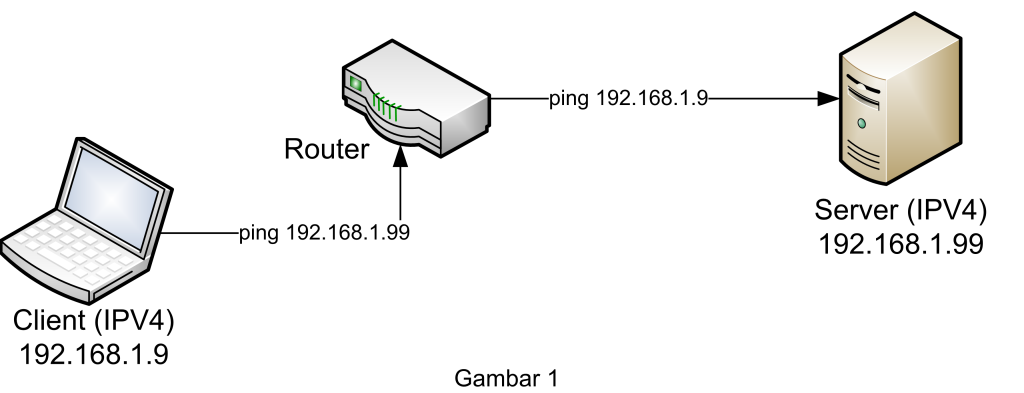 ipv6-1