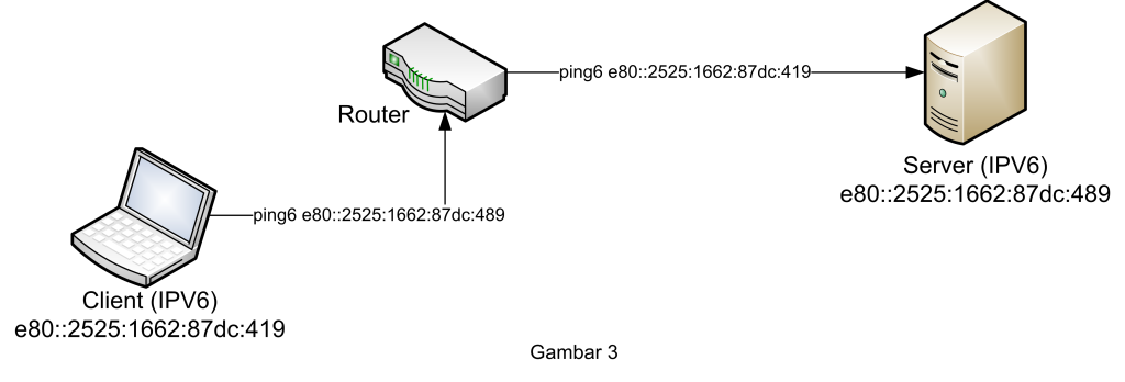 ipv6-2-3